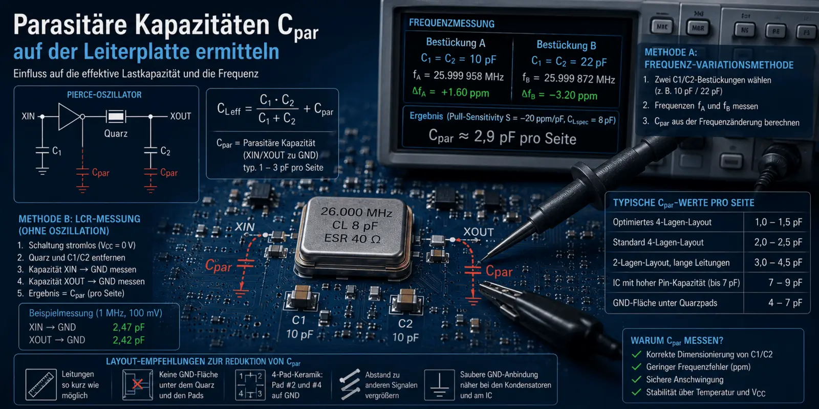 Determinare le capacità parassite Cpar sulla scheda di circuito.