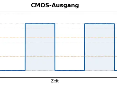 Segnali di uscita da oscillatori al quarzo