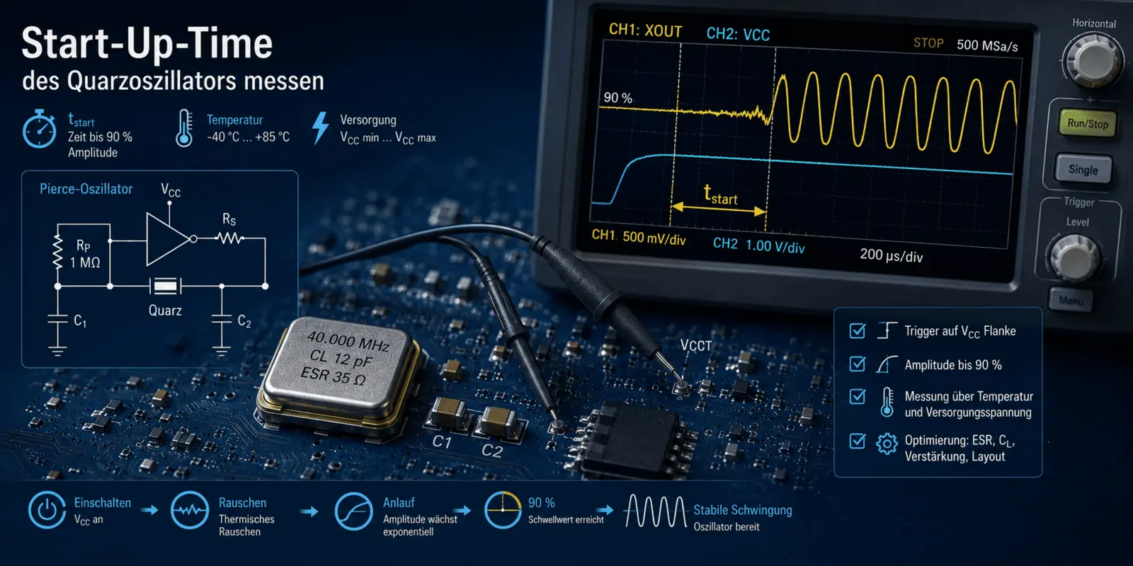Misurare il tempo di avvio dell'oscillatore al quarzo